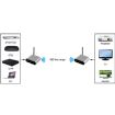 Measy AV220 2.4GHz Wireless A/V Transmitter & Receiver, 200m Range, US Plug - 6