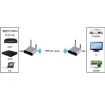 Measy AV550 5.8GHz Wireless A/V Transmitter Receiver with IR, EU Plug - 8
