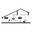 Measy AV230 2.4GHz Wireless A/V Transmitter & Receiver, 300m, UK Plug - 5