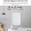 Water Leakage Alarm Detector 130dB Flood Alert Home Security System - 5