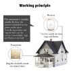 CACAZI FA50 Wireless Doorbell EU Plug, Self-generating, White - 6