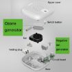 NOBICO Negative Ion Air Purifier - Odor & Formaldehyde Eliminator, CN Plug - 3