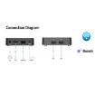 Q5 TV Set-Top Box 2G+8G Dual WiFi Bluetooth Voice Remote HD (EU Plug) - 5