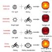 ENLEE EN09 Bicycle & Motorcycle Tail Light - Bright Night Warning Light - 3