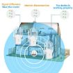 Urant U13 1200Mbps Dual Band WiFi Repeater Signal Amplifier US Plug - 5