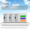DJI Mini 4/3 Pro YX Color Screen 3-Way Charger Battery Manager 65W - 5