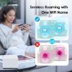 Urant USM16 1200Mbps Dual-band Mesh WiFi Router with 3 Ethernet Ports - 4